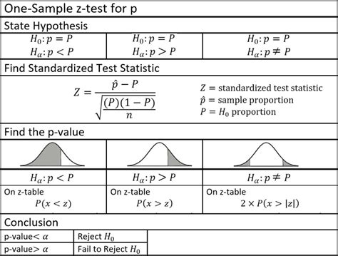 z-test practice problems|one sample z test table.